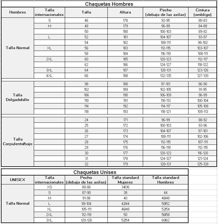 Guía de tallas chaquetas hombres