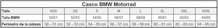 Guía de Tallas Cascos BMW Motorrad