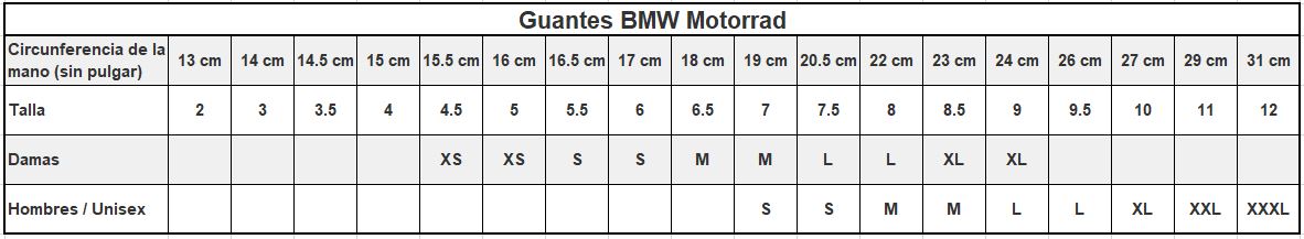 talla guantes bmw motorrad
